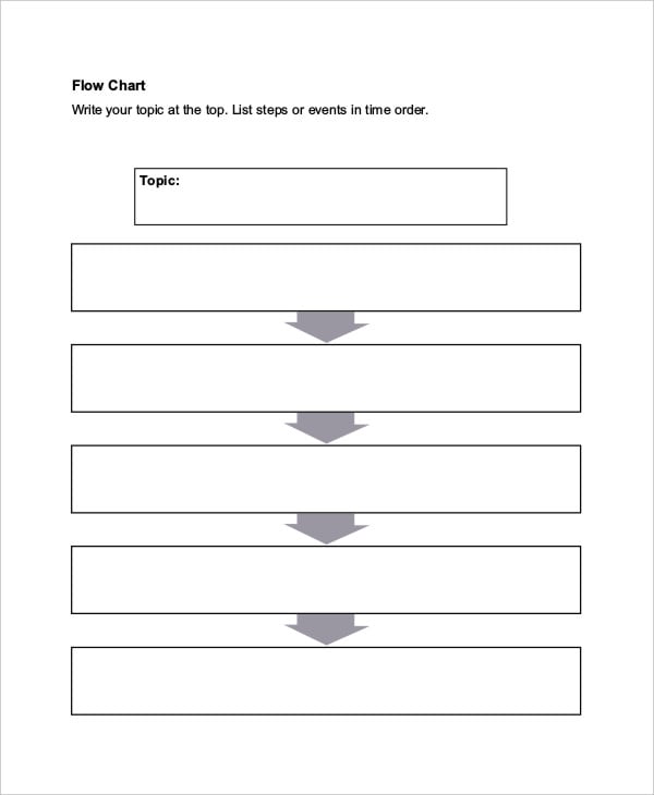 blank process chart template