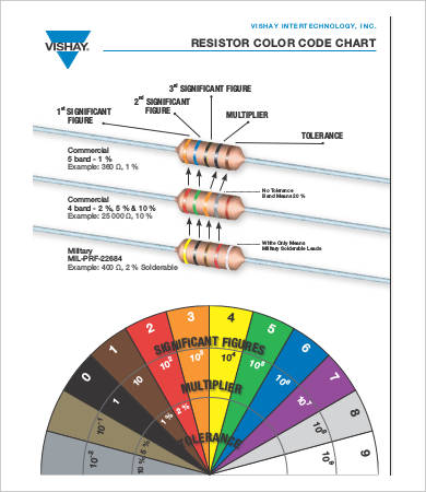 Resistor Chart - 8+ Free Word, PDF Documents Download