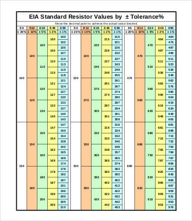 Resistor Measurement Chart