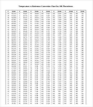 capacitor code chart pdf