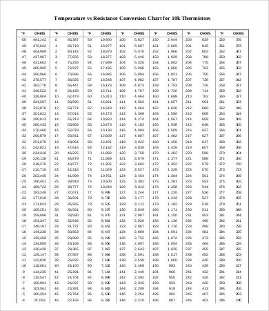 Resistor Chart - 8+ Free Word, PDF Documents Download