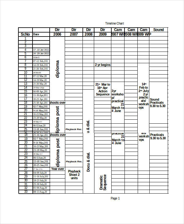 Excel Timeline Template - 6+ Free Excel Documents Download | Free