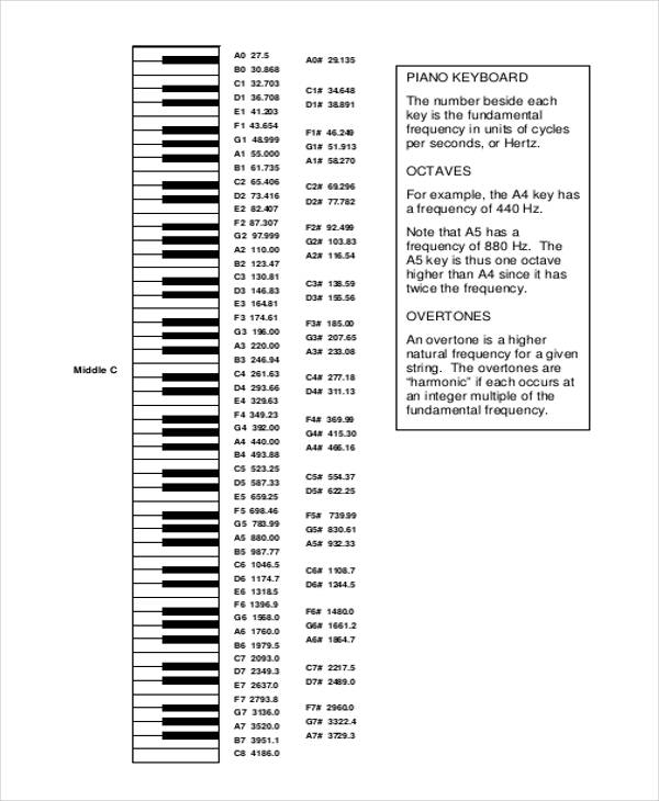 piano music keys chart