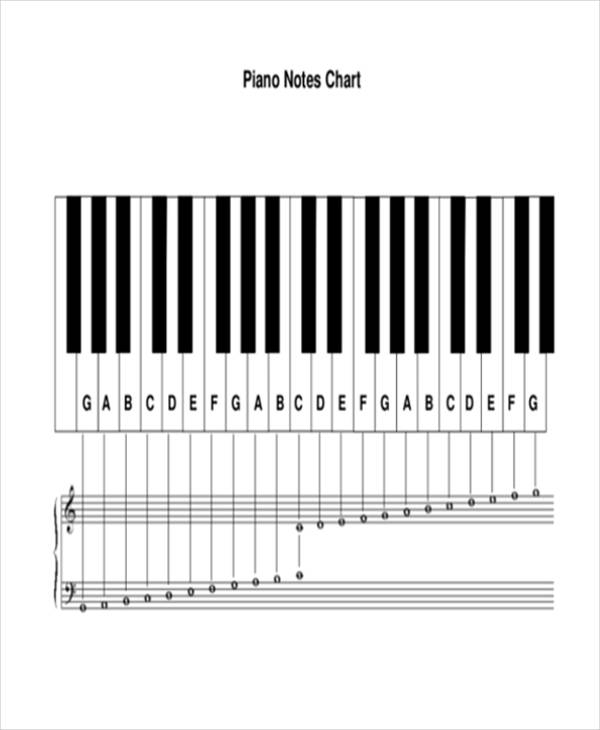 Piano Notes Chart Printable