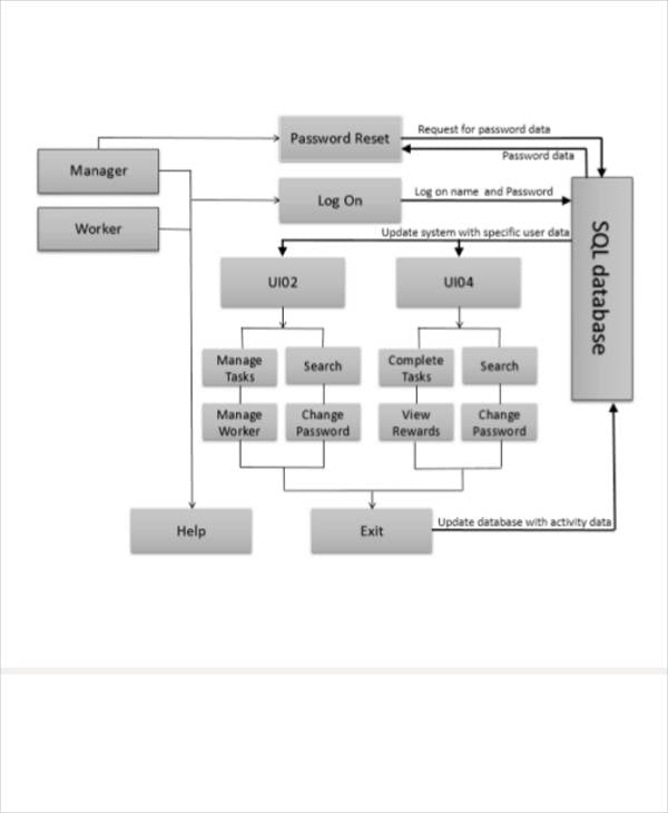 task management flow chart template1