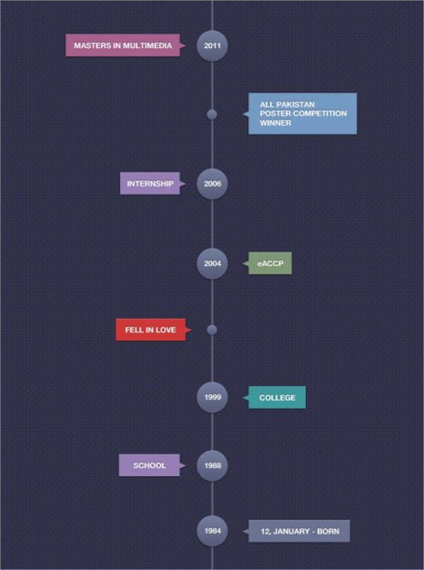 free vertical timeline template