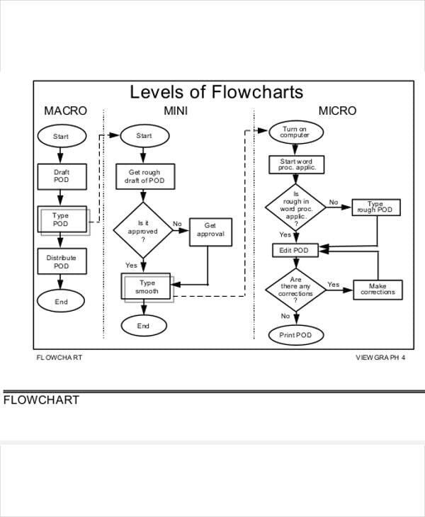 7+Task Flow Chart Template