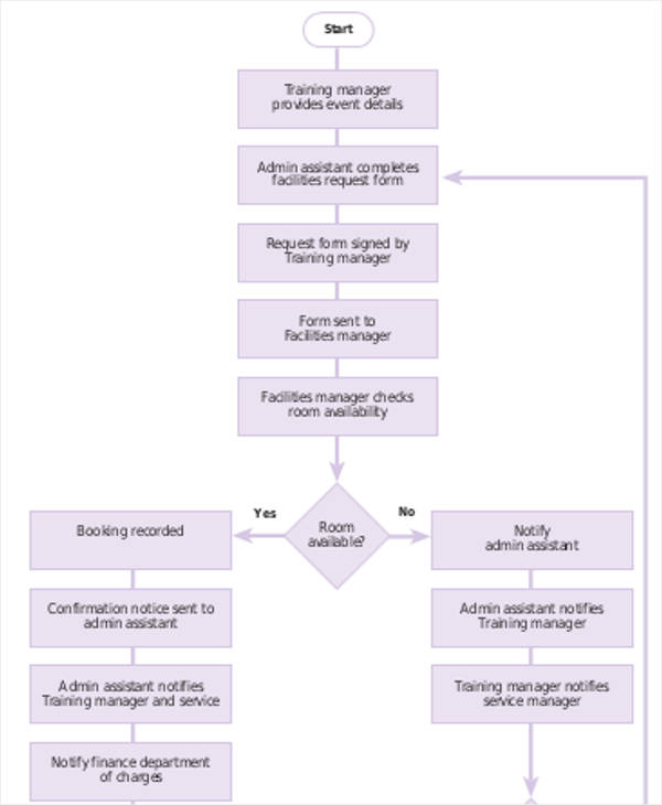 7+Task Flow Chart Template