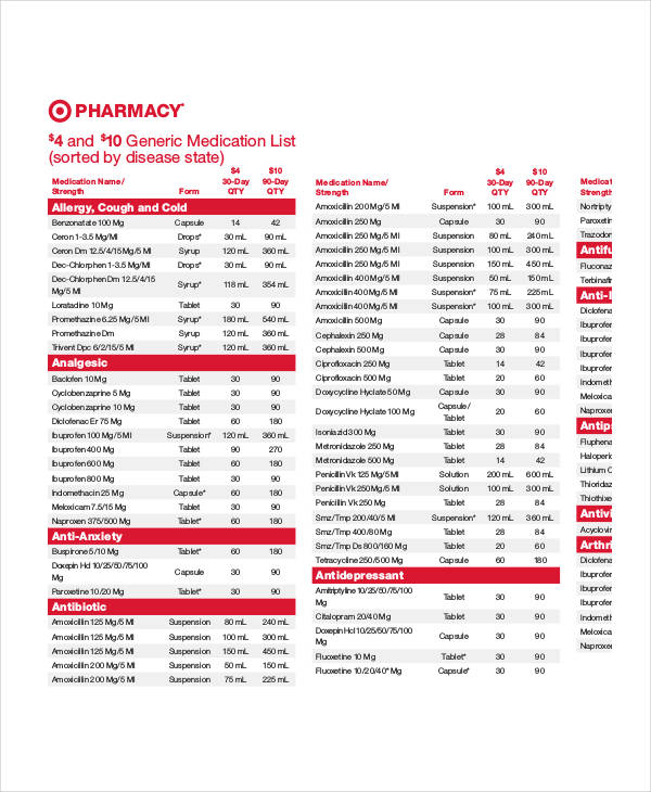 Printable List Of Common Medications