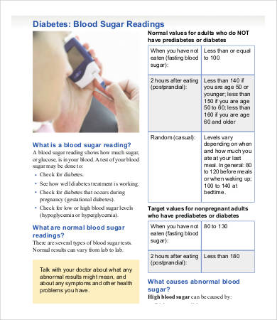 diabetes blood glucose level chart