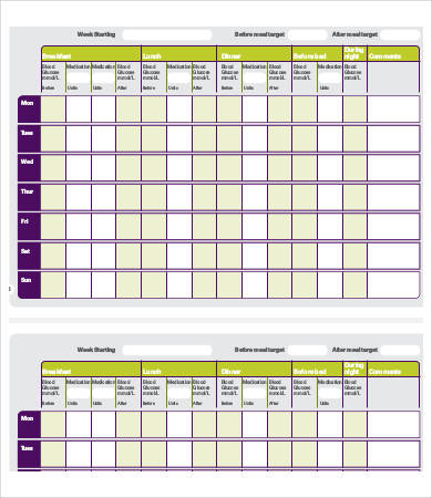 Glucometer Reading Chart