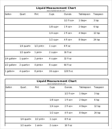 Editable Liquid Measurement Chart - 9+ Free Word, PDF Documents