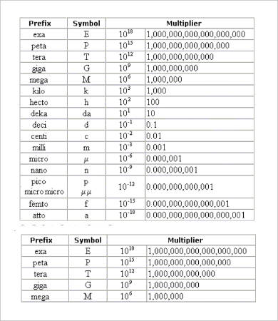 Editable Liquid Measurement Chart - 9+ Free Word, PDF Documents Download