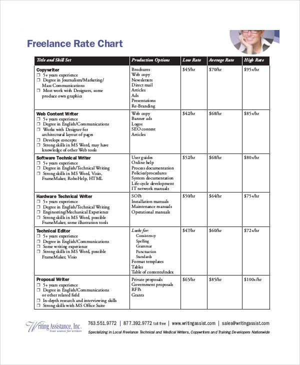 freelance rate sheet template