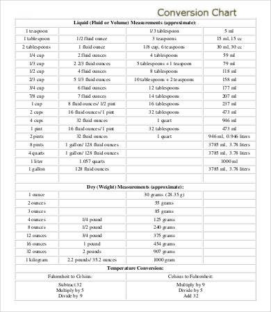 Editable Liquid Measurement Chart - 9+ Free Word, PDF Documents