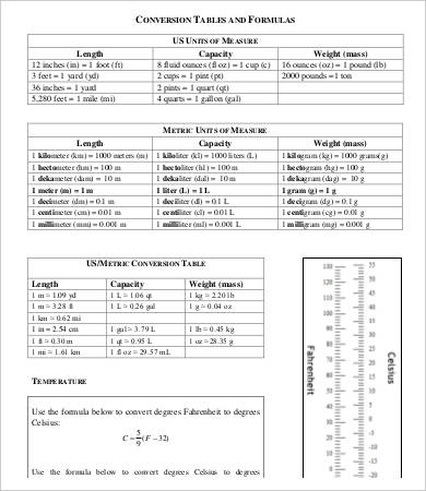 liquid capacity measurement chart