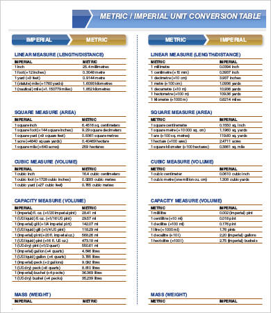 liquid metric conversion table