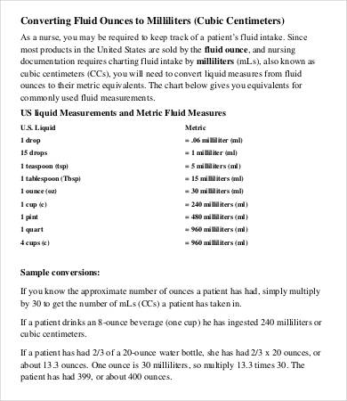 Editable Liquid Measurement Chart - 9+ Free Word, PDF ...