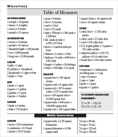 Dry Weight Measurements Chart