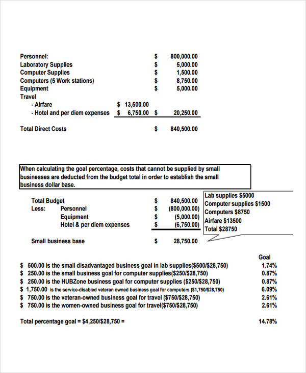 company operating budget template