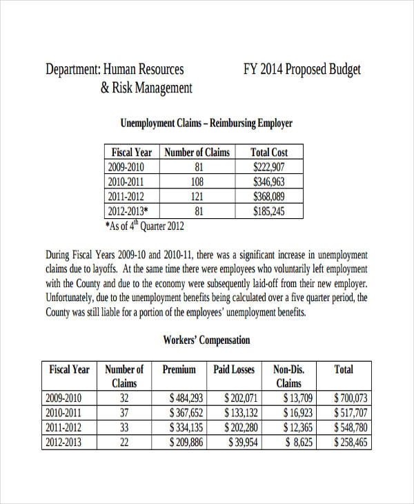 company department budget sample