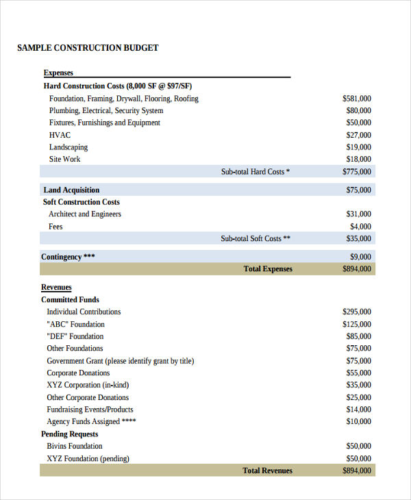 12+ Sample Company Budget Templates Word, PDF, Docs