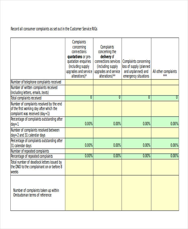 customer complaint log template