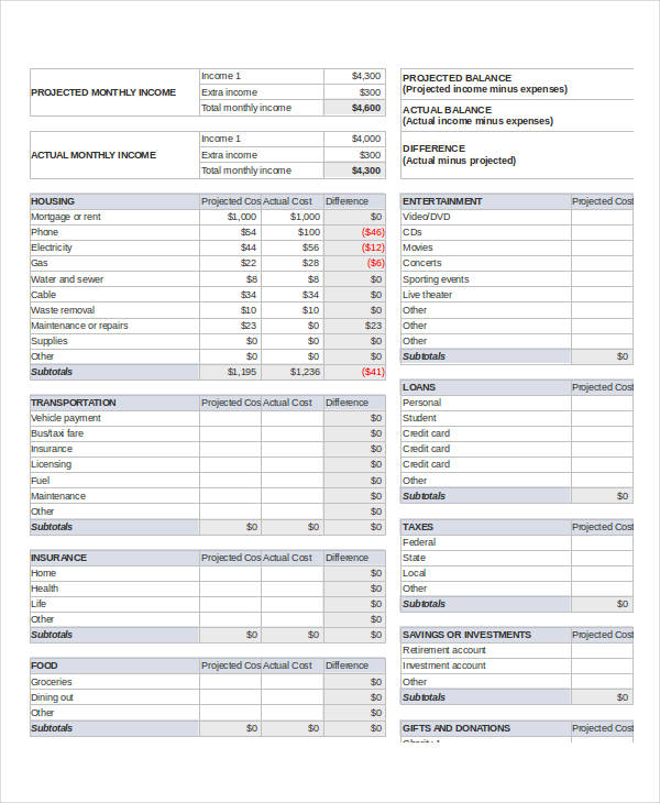 personal budget sample images excel