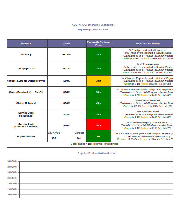 Excel Dashboard Templates - 8+ Free Excel Documents Download