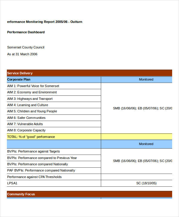 Excel Dashboard Templates 8 Free Excel Documents Download Free Premium Templates