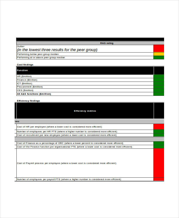 excel dashboard report template