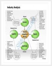 industry analysis powerpoint presentation slide template min