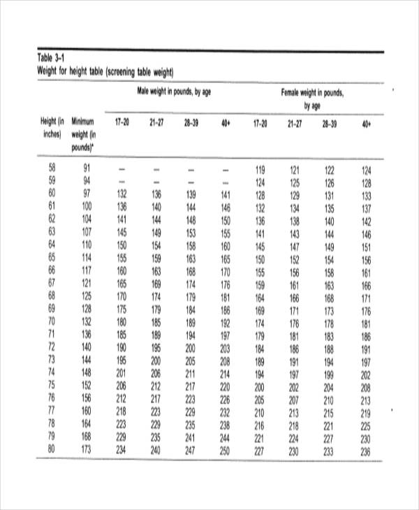 Ht Weight Chart Army