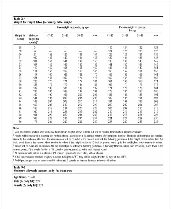 army max weight chart