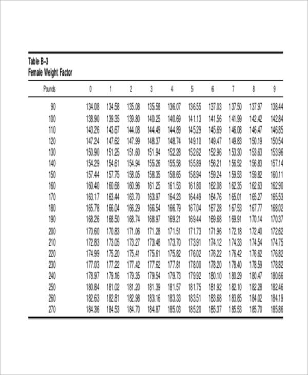 army body fat percentages