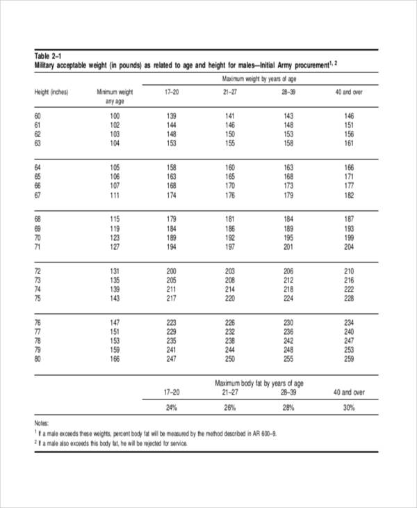 Military Weight Chart Army