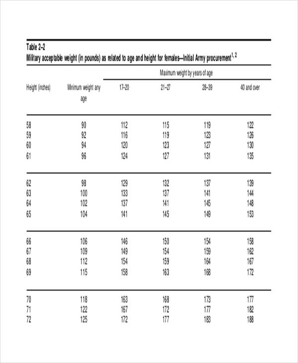 Standard Height And Weight Chart For Female