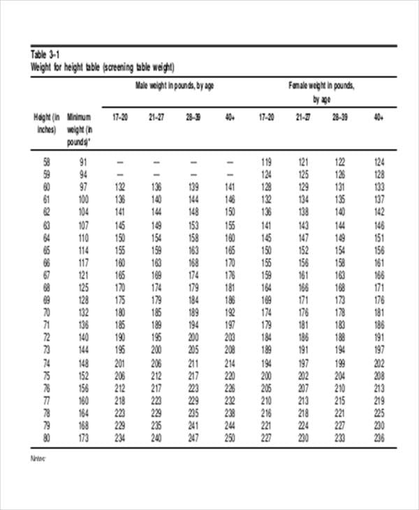 Army Weight Standards Chart