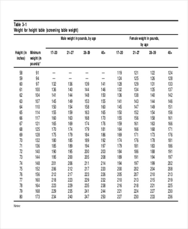 Army Weight Chart