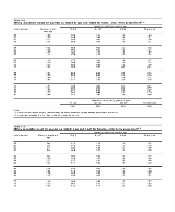 Army Weight Chart