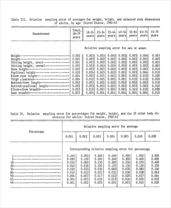 2017 Height And Weight Chart