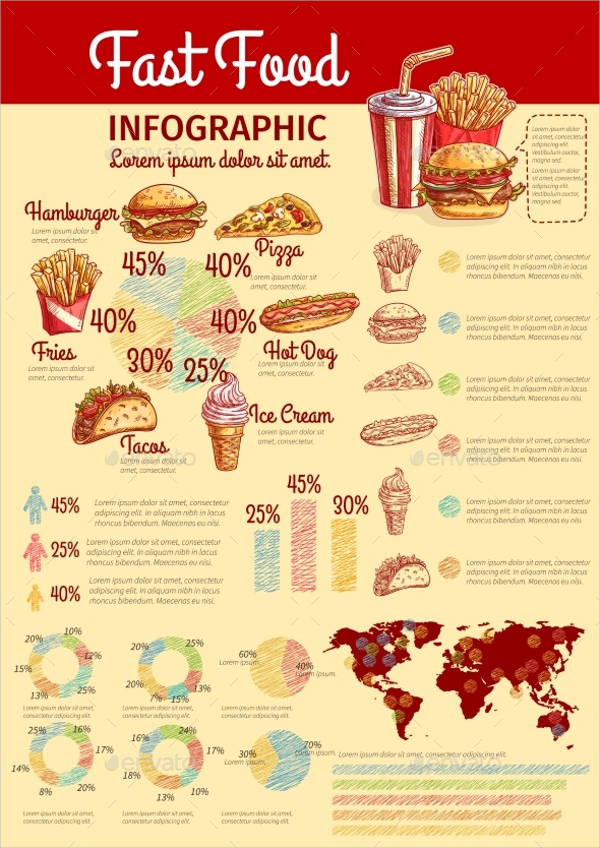 fast food infographic poster