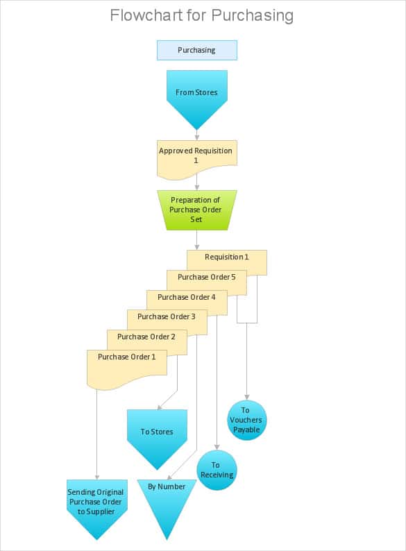 accounting process flowchart template download min