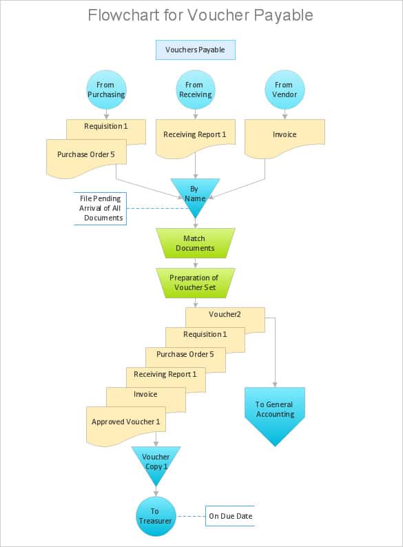 Flow Chart Template Excel Free