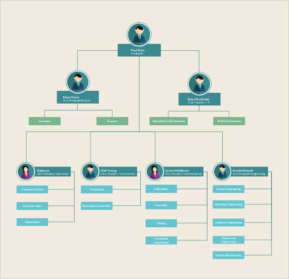 Flow Chart Photoshop Template