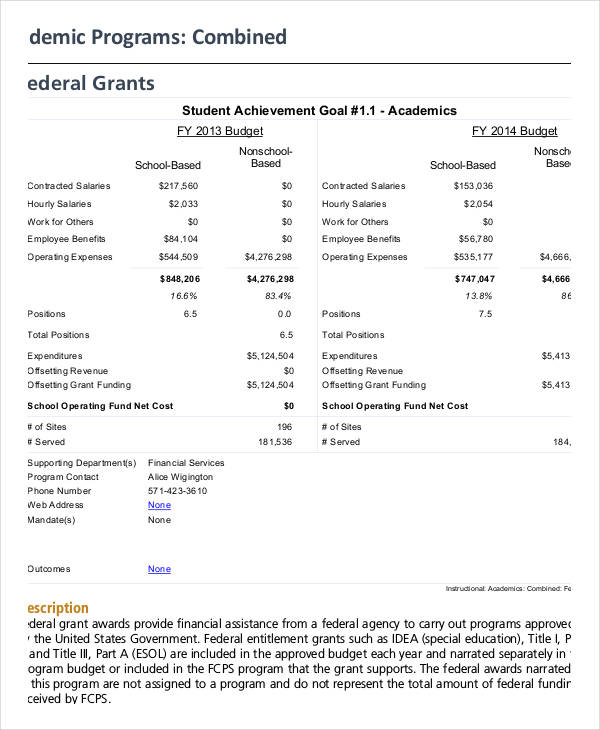 Program Budget Template 10+ Sample, Examples