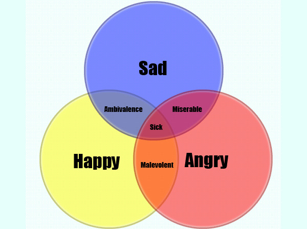 9 triple venn diagrams free premium templates