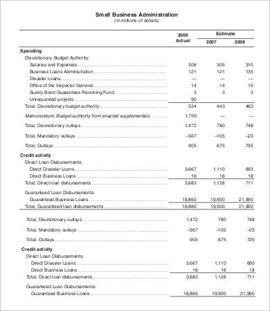 small business administration budget