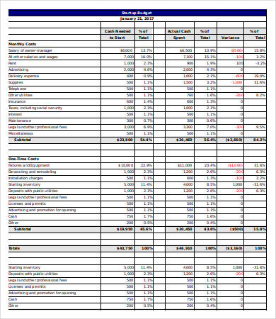 small business startup budget template