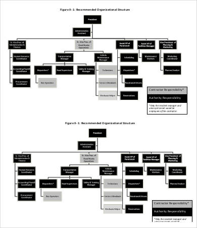 Organizational Analysis Template - 10+ Free Sample, Example, Format
